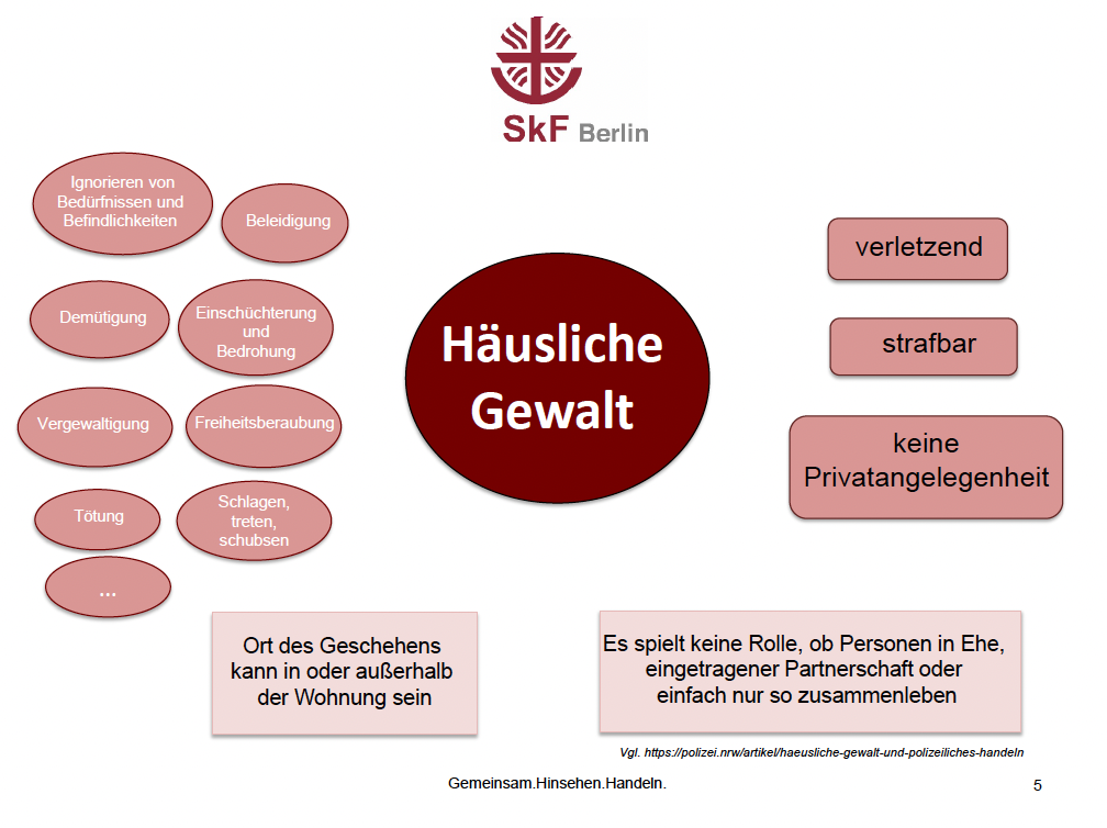 You are currently viewing Häusliche Gewalt / Partnergewalt – was kann ich als Nachbar*in tun?